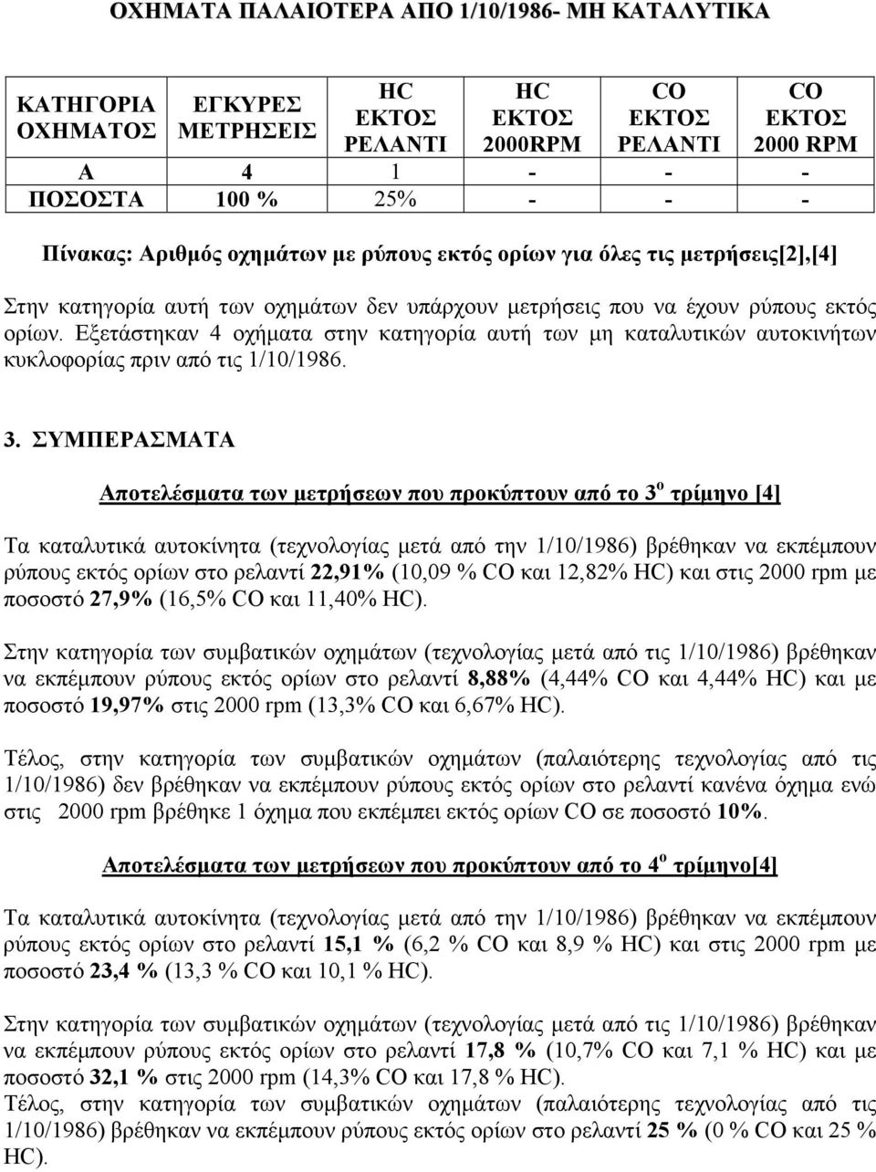 ΣΥΜΠΕΡΑΣΜΑΤΑ Αποτελέσµατα των µετρήσεων που προκύπτουν από το 3 ο τρίµηνο [4] Τα καταλυτικά αυτοκίνητα (τεχνολογίας µετά από την 1/10/1986) βρέθηκαν να εκπέµπουν ρύπους εκτός ορίων στο ρελαντί 22,91%