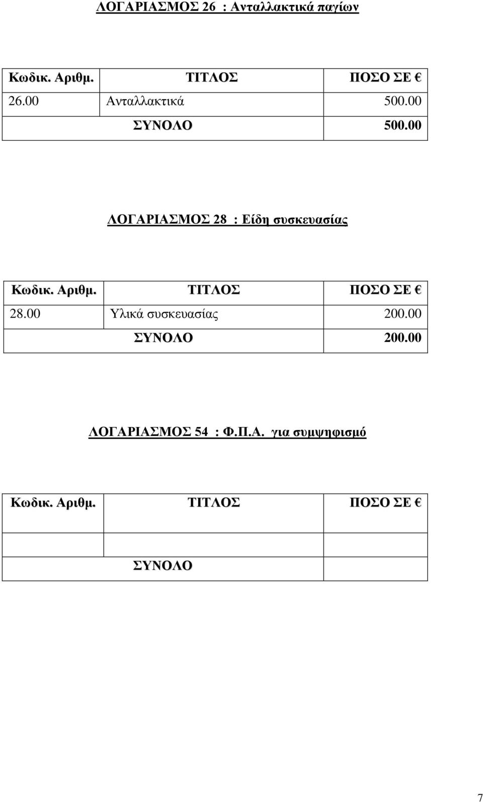 00 ΛΟΓΑΡΙΑΣΜΟΣ 28 : Είδη συσκευασίας 28.