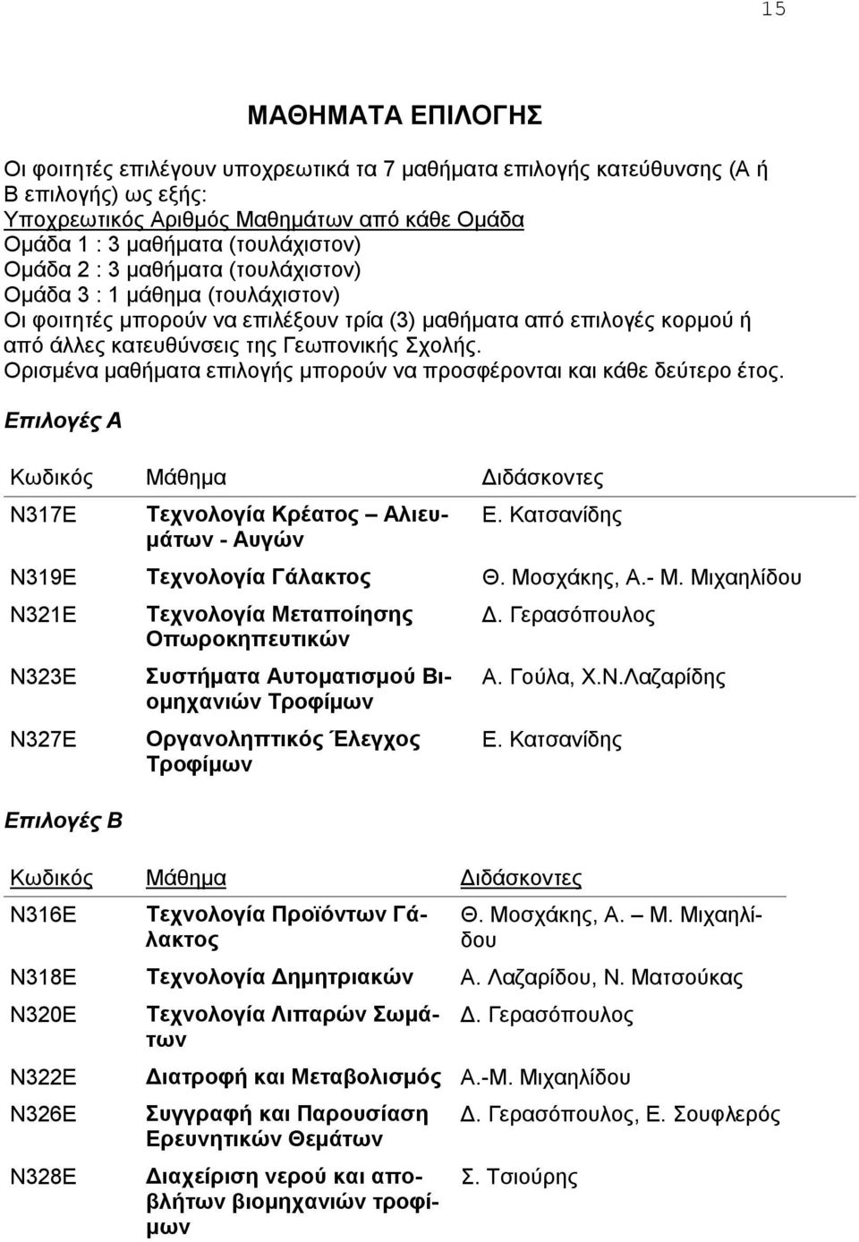 Ορισμένα μαθήματα επιλογής μπορούν να προσφέρονται και κάθε δεύτερο έτος. Επιλογές Α Διδάσκοντες Ν317Ε Τεχνολογία Κρέατος Αλιευμάτων - Αυγών Ε. Κατσανίδης Ν319Ε Τεχνολογία Γάλακτος Θ. Μοσχάκης, Α.- Μ.