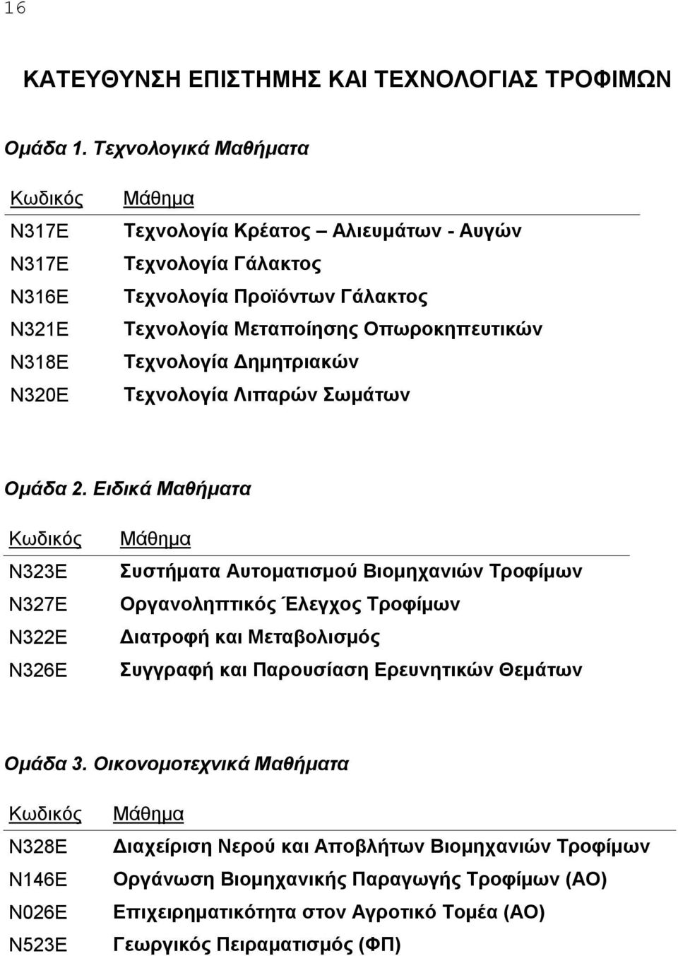 Οπωροκηπευτικών Τεχνολογία Δημητριακών Τεχνολογία Λιπαρών Σωμάτων Ομάδα 2.