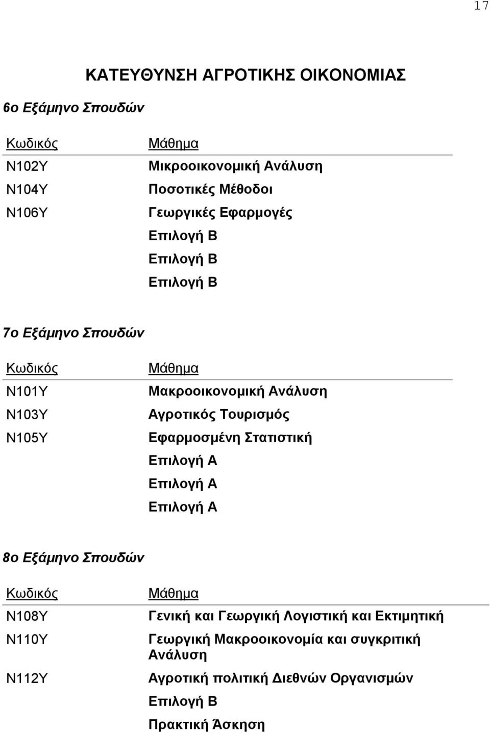 Αγροτικός Τουρισμός Εφαρμοσμένη Στατιστική 8ο Εξάμηνο Σπουδών Ν108Υ Ν110Υ Ν112Υ Γενική και Γεωργική