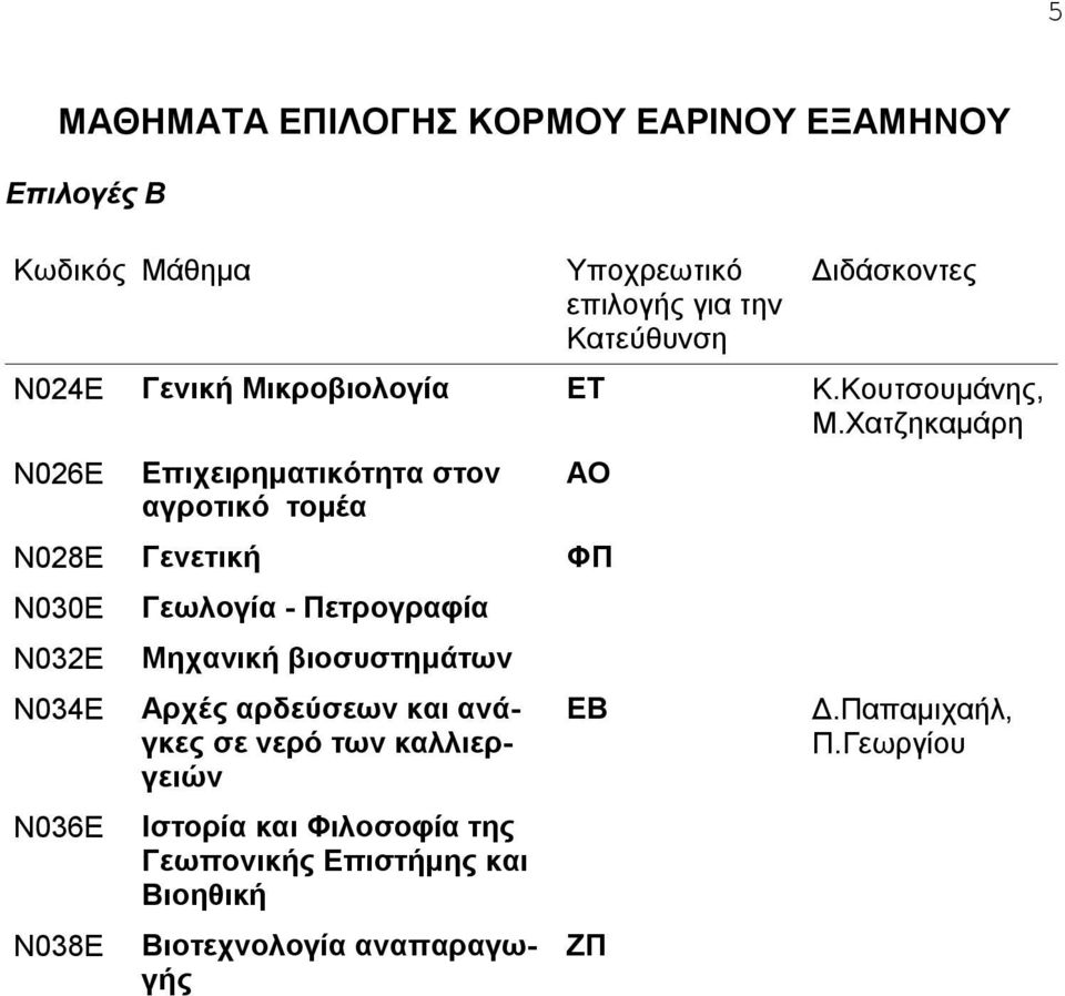 Χατζηκαμάρη Ν026Ε Επιχειρηματικότητα στον αγροτικό τομέα ΑΟ Ν028Ε Γενετική ΦΠ Ν030Ε Ν032Ε Ν034Ε Ν036Ε Ν038Ε Γεωλογία -