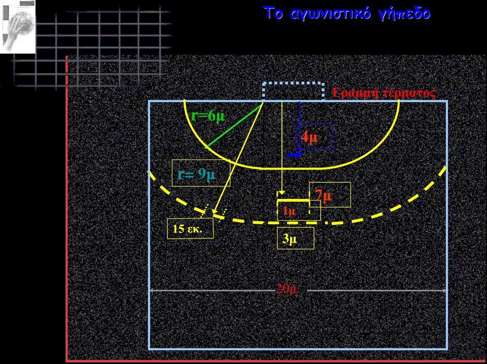 τέρματος r= 9μ