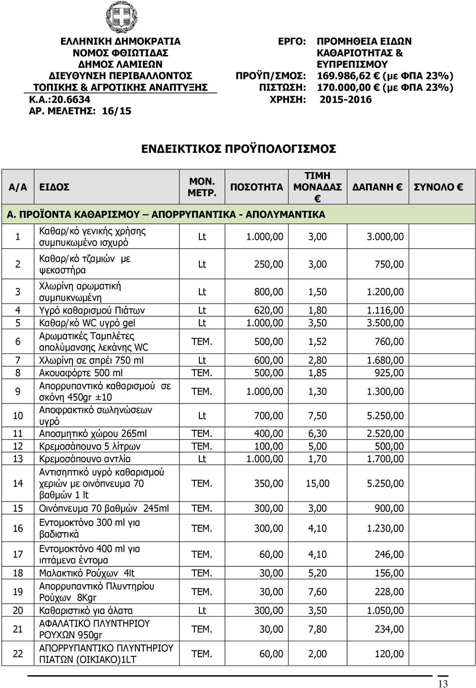 ΠΡΟΪΟΝΤΑ ΚΑΘΑΡΙΣΜΟΥ ΑΠΟΡΡΥΠΑΝΤΙΚΑ - ΑΠΟΛΥΜΑΝΤΙΚΑ 1 2 Καθαρ/κό γενικής χρήσης συμπυκωμένο ισχυρό Καθαρ/κό τζαμιών με ψεκαστήρα 1.000,00 3,00 3.