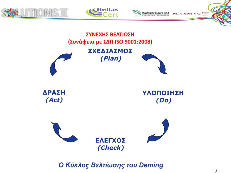 ΔΡΑΣΗ (Act) ΥΛΟΠΟΙΗΣΗ (Do) ΕΛΕΓΧΟΣ
