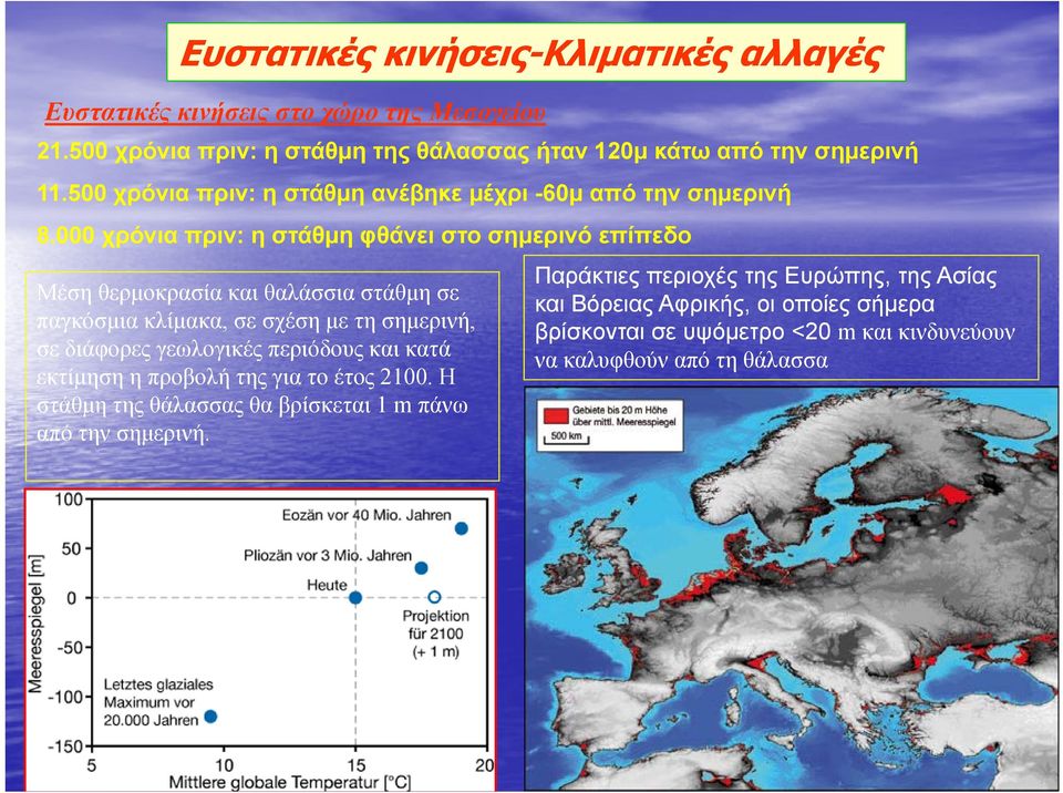 000 χρόνια πριν: η στάθµη φθάνει στο σηµερινό επίπεδο Μέση θερµοκρασία και θαλάσσια στάθµη σε παγκόσµια κλίµακα, σε σχέση µε τη σηµερινή, σε διάφορες γεωλογικές περιόδους
