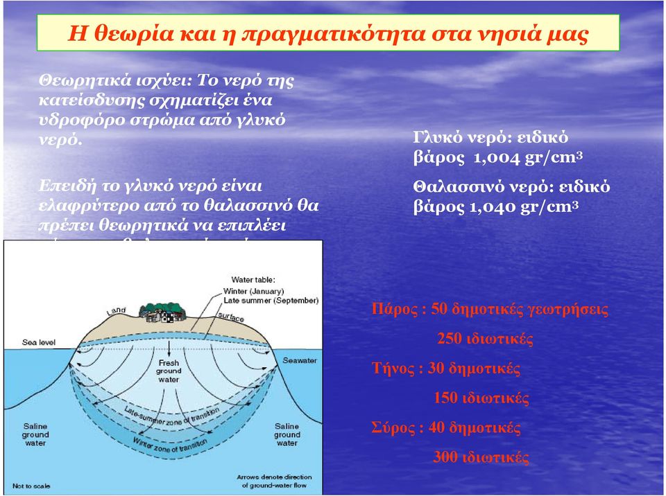 Επειδή το γλυκό νερό είναι ελαφρύτερο από το θαλασσινό θα πρέπει θεωρητικά να επιπλέει πάνω στο θαλασσινό ως ένα
