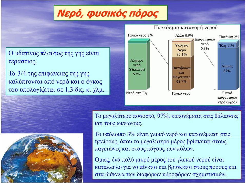 Το µεγαλύτερο ποσοστό, 97%, κατανέµεται στις θάλασσες και τους ωκεανούς.