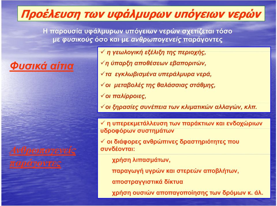 ξηρασίες συνέπεια των κλιµατικών αλλαγών, κλπ.