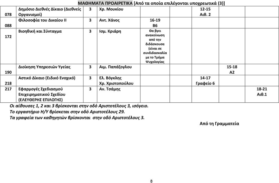 Παπάζογλου 15-18 Α2 Αστικό Δίκαιο (Ειδικό Ενοχικό) Ελ. Βόγκλης 1-17 Χρ. Χριστοπούλου Γραφείο 6 Αν. Τσάμης 18-21 Αιθ.