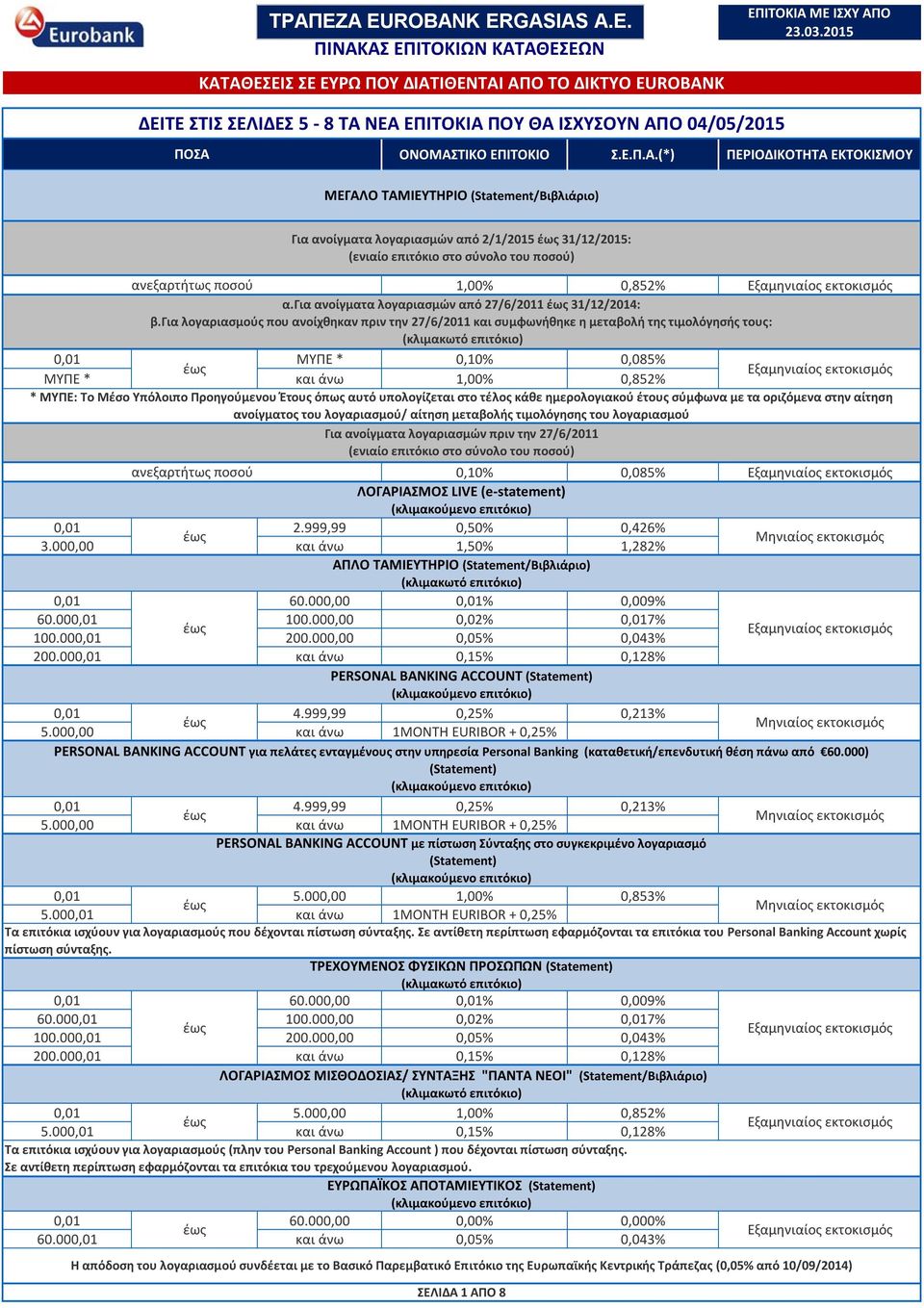 ποσού) 1,00% 0,852% α.για ανοίγματα λογαριασμών από 27/6/2011 31/12/2014: β.