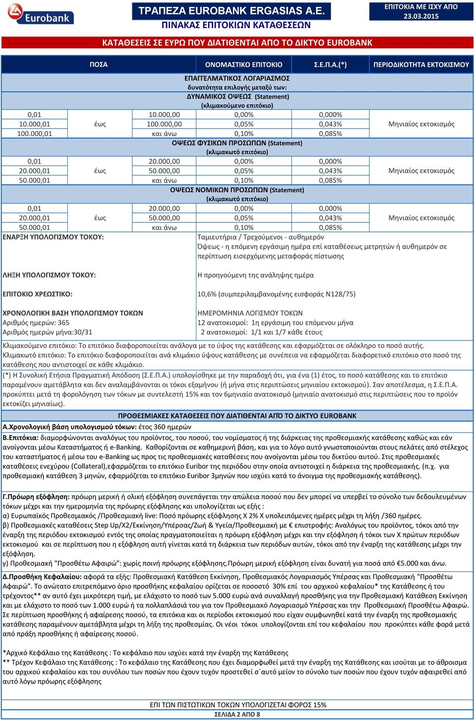 000,01 και άνω 0,10% 0,085% ΟΨΕΩΣ ΝΟΜΙΚΩΝ ΠΡΟΣΩΠΩΝ (Statement) 0,01 20.000,00 0,00% 0,000% 20.000,01 50.000,00 0,05% 0,043% 50.