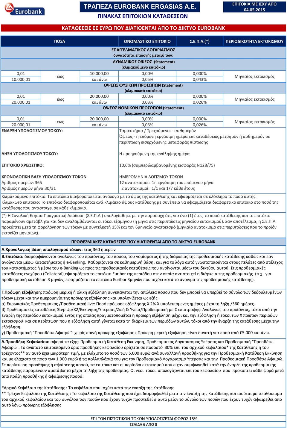 000,01 και άνω 0,03% 0,026% ΟΨΕΩΣ ΝΟΜΙΚΩΝ ΠΡΟΣΩΠΩΝ (Statement) 0,01 20.000,00 0,00% 0,000% 20.