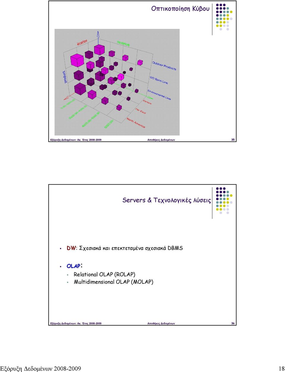 Σχεσιακά και επεκτεταμένα σχεσιακά DBMS OLAP: Relational OLAP (ROLAP)