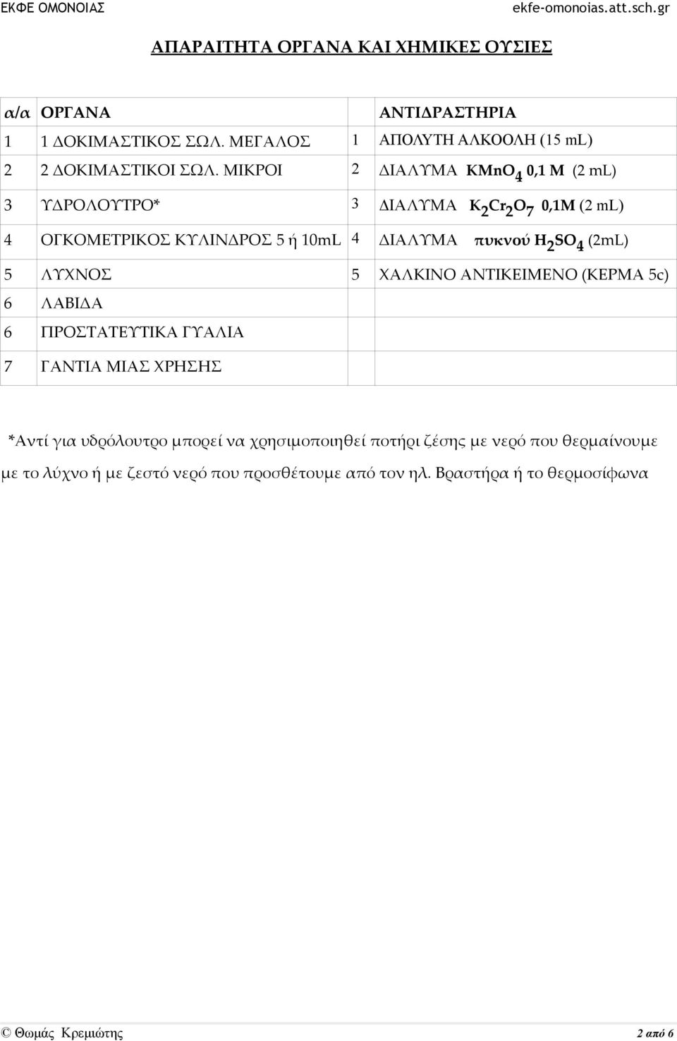 (2mL) 5 ΛΥΧΝΟΣ 5 ΧΑΛΚΙΝΟ ΑΝΤΙΚΕΙΜΕΝΟ (ΚΕΡΜΑ 5c) 6 ΛΑΒΙΔΑ 6 ΠΡΟΣΤΑΤΕΥΤΙΚΑ ΓΥΑΛΙΑ 7 ΓΑΝΤΙΑ ΜΙΑΣ ΧΡΗΣΗΣ *Αντί για υδρόλουτρο μπορεί να