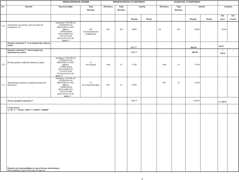 508175 586750 78575 + 78575 - Γ12 Γ13 Σύνταξη πράξεων επιβολής εισφοράς σε χρήμα Αρχειοθέτηση στοιχείων για χρήση ηλεκτρονικού υπολογιστή άρθρο 12 άρθρο 13 15 ανά εγγραφή 1180