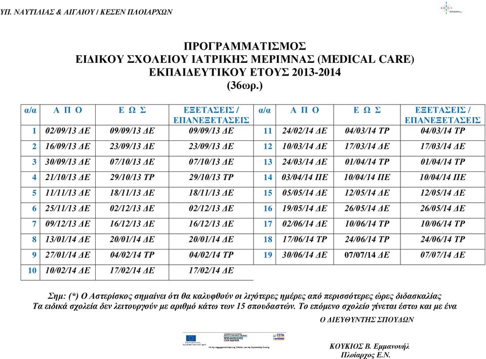 ΔΕ 12 10/03/14 ΔΕ 17/03/14 ΔΕ 17/03/14 ΔΕ 3 30/09/13 ΔΕ 07/10/13 ΔΕ 07/10/13 ΔΕ 13 24/03/14 ΔΕ 01/04/14 ΤΡ 01/04/14 ΤΡ 4 21/10/13 ΔΕ 29/10/13 ΤΡ 29/10/13 ΤΡ 14 03/04/14 ΠΕ 10/04/14 ΠΕ 10/04/14 ΠΕ 5