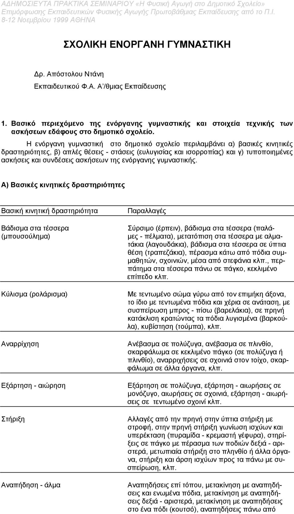 της ενόργανης γυµναστικής.