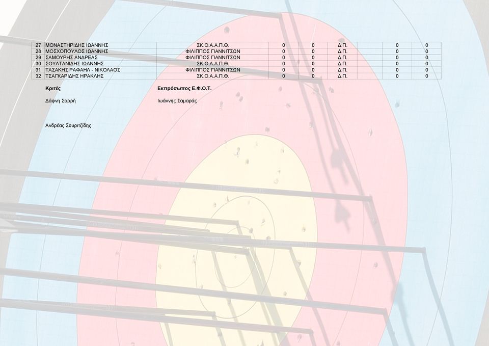 Π. 0 0 30 ΣΟΥΛΤΑΝΙΔΗΣ ΙΩΑΝΝΗΣ ΣΚ.Ο.Α.Α.Π.Θ. 0 0 Δ.Π. 0 0 31 ΤΑΣΑΚΗΣ ΡΑΦΑΗΛ - ΝΙΚΟΛΑΟΣ ΦΙΛΙΠΠΟΣ ΓΙΑΝΝΙΤΣΩΝ 0 0 Δ.