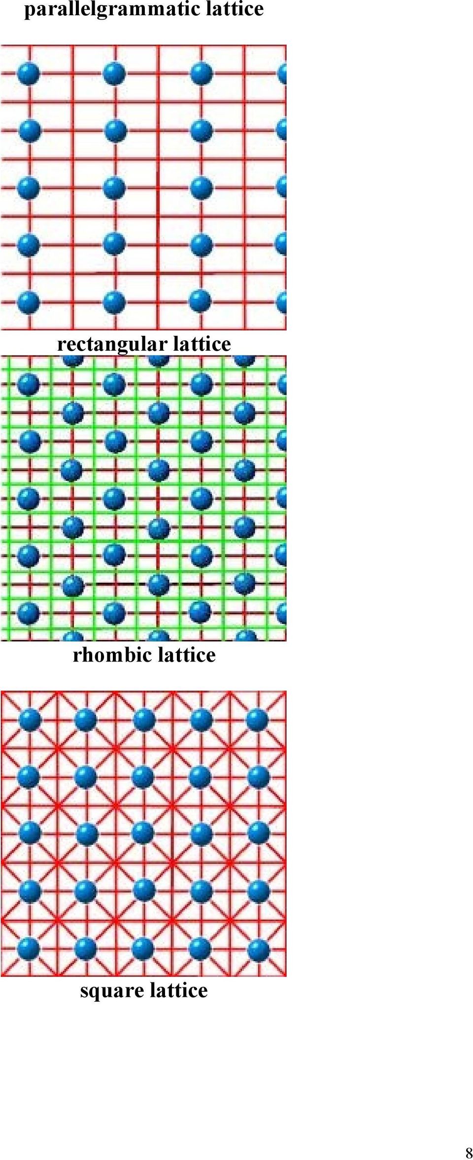 lattice rhombic