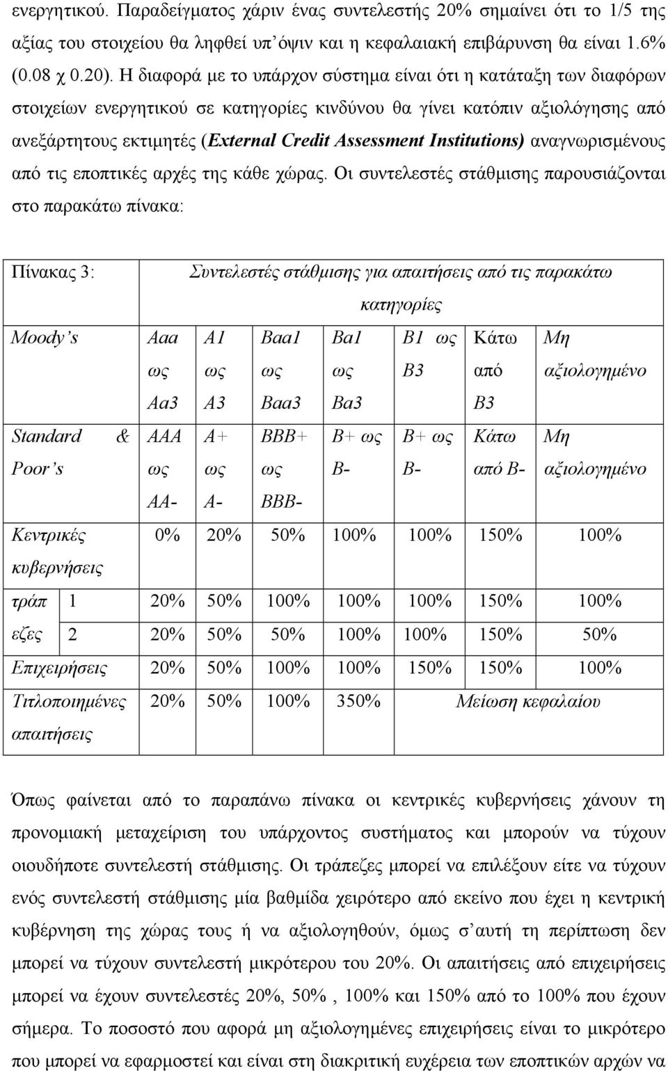 Institutions) αναγνωρισµένους από τις εποπτικές αρχές της κάθε χώρας.