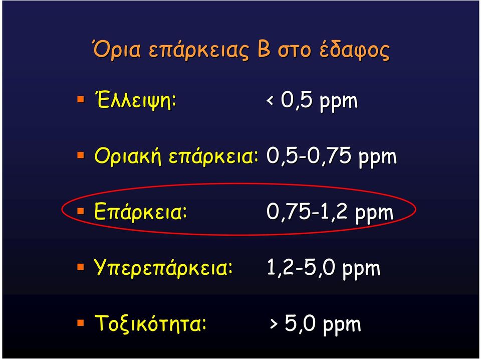 0,75 ppm Επάρκεια: 0,75-1,2 ppm