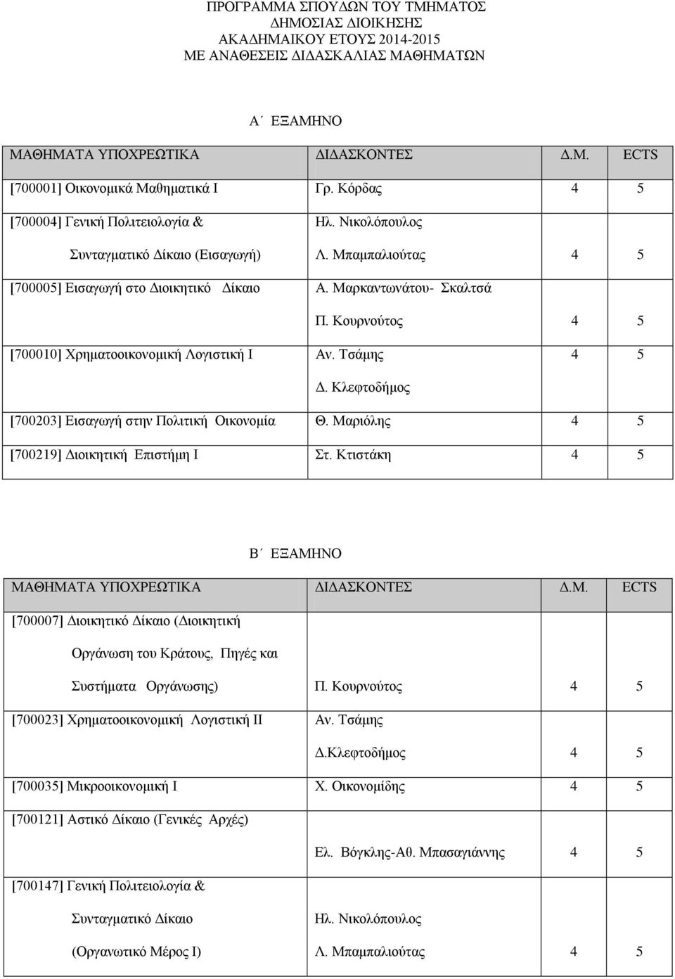 Κουρνούτος 4 5 [700010] Χρηματοοικονομική Λογιστική Ι Αν. Τσάμης 4 5 Δ. Κλεφτοδήμος [700203] Εισαγωγή στην Πολιτική Οικονομία Θ. Μαριόλης 4 5 [700219] Διοικητική Επιστήμη Ι Στ.