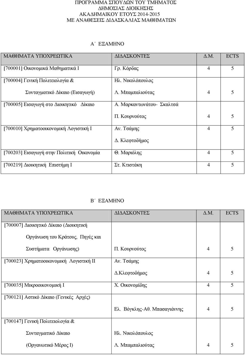 Κουρνούτος 4 5 [700010] Χρηματοοικονομική Λογιστική Ι Αν. Τσάμης 4 5 Δ. Κλεφτοδήμος [700203] Εισαγωγή στην Πολιτική Οικονομία Θ. Μαριόλης 4 5 [700219] Διοικητική Επιστήμη Ι Στ.