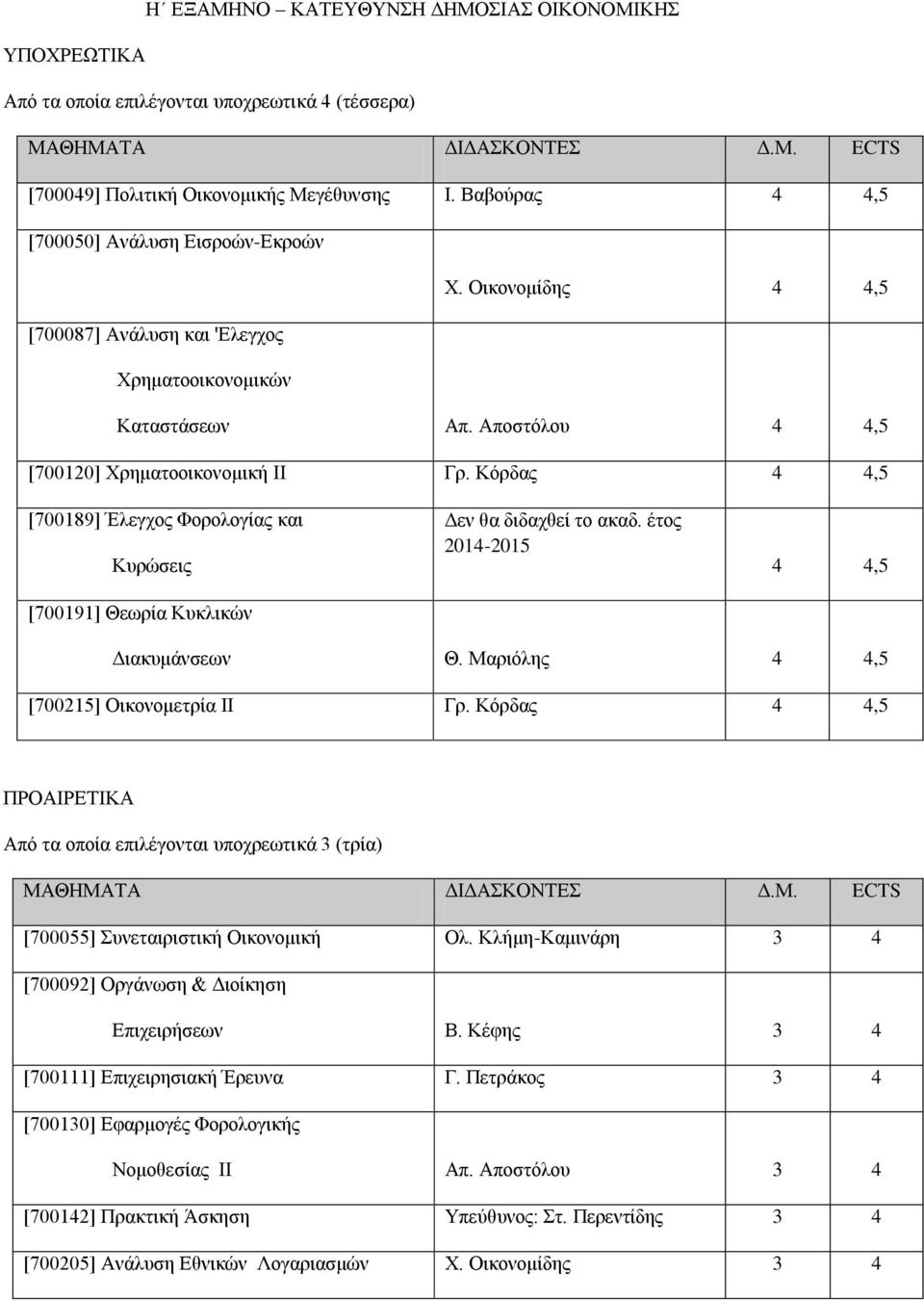 Κόρδας 4 4,5 [700189] Έλεγχος Φορολογίας και Κυρώσεις [700191] Θεωρία Κυκλικών Δεν θα διδαχθεί το ακαδ. έτος 2014-2015 4 4,5 Διακυμάνσεων Θ. Μαριόλης 4 4,5 [700215] Οικονομετρία ΙΙ Γρ.