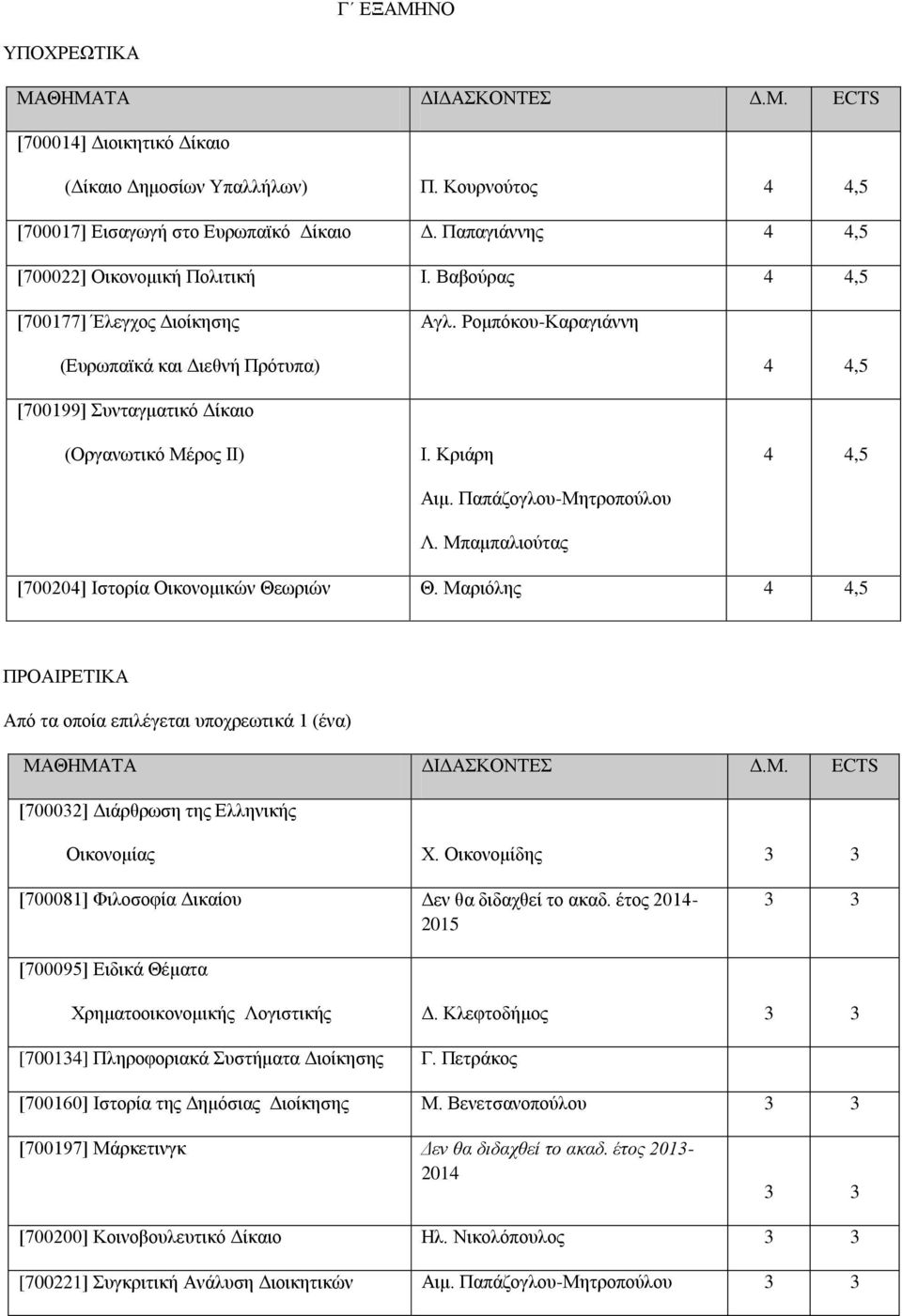 Μπαμπαλιούτας 4 4,5 [700204] Ιστορία Οικονομικών Θεωριών Θ. Μαριόλης 4 4,5 Από τα οποία επιλέγεται υποχρεωτικά 1 (ένα) [700032] Διάρθρωση της Ελληνικής Οικονομίας Χ.