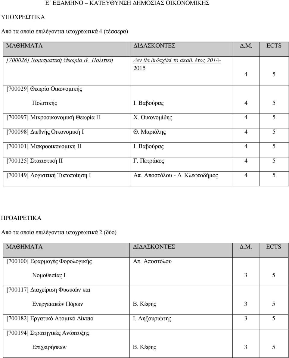 Μαριόλης 4 5 [700101] Μακροοικονομική ΙΙ Ι. Βαβούρας 4 5 [700125] Στατιστική ΙΙ Γ. Πετράκος 4 5 [700149] Λογιστική Τυποποίηση Ι Απ. Αποστόλου - Δ.