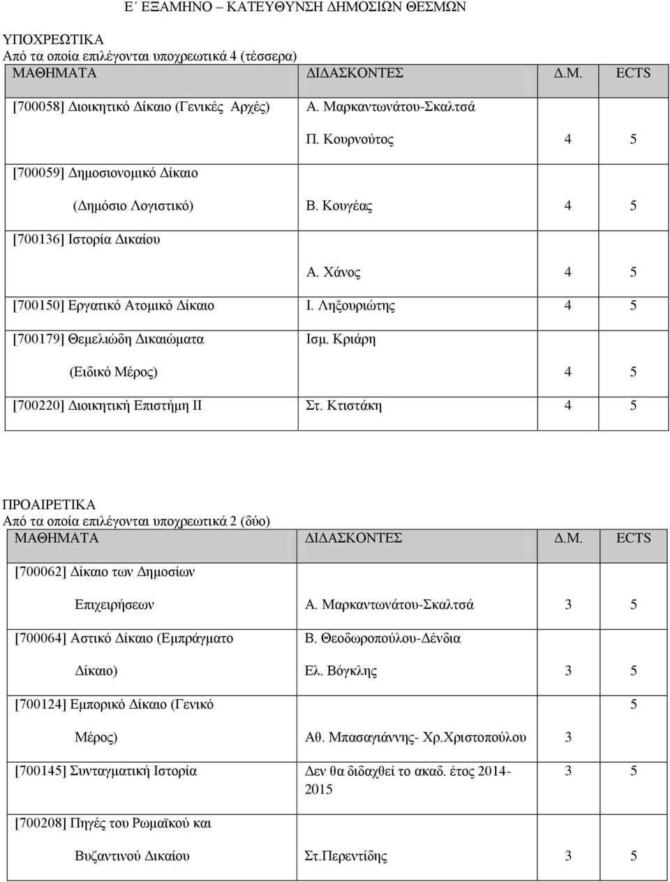 Κριάρη (Ειδικό Μέρος) 4 5 [700220] Διοικητική Επιστήμη ΙΙ Στ. Κτιστάκη 4 5 Από τα οποία επιλέγονται υποχρεωτικά 2 (δύο) [700062] Δίκαιο των Δημοσίων Επιχειρήσεων Α.