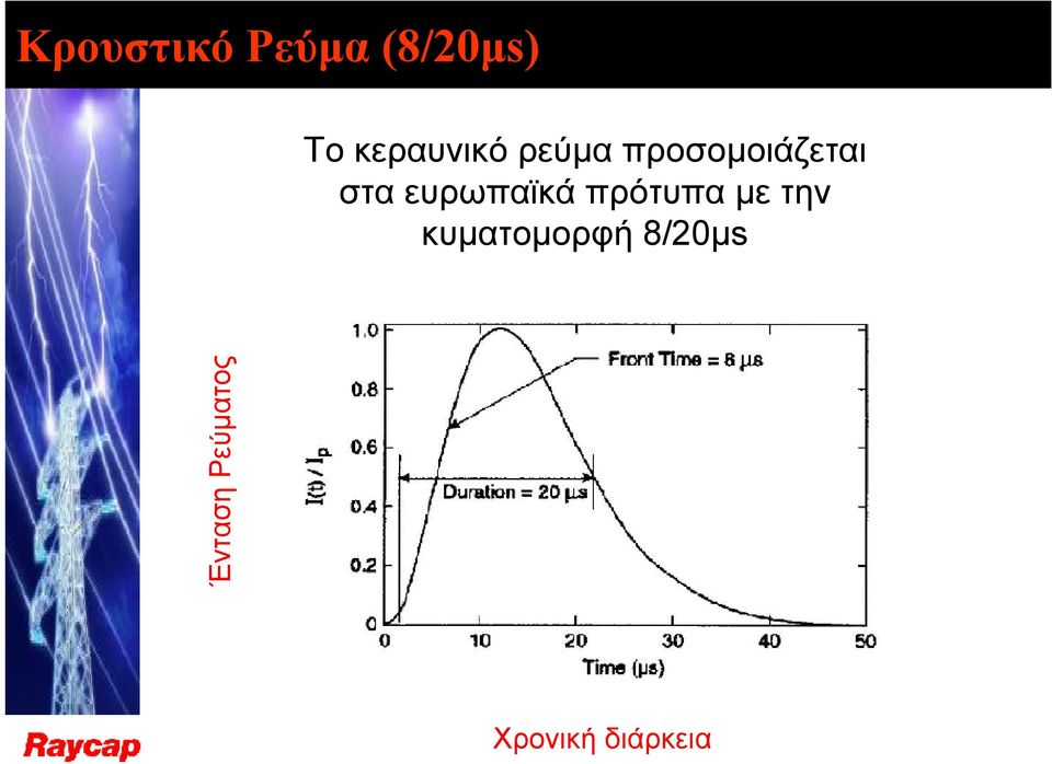 ευρωπαϊκά πρότυπα με την