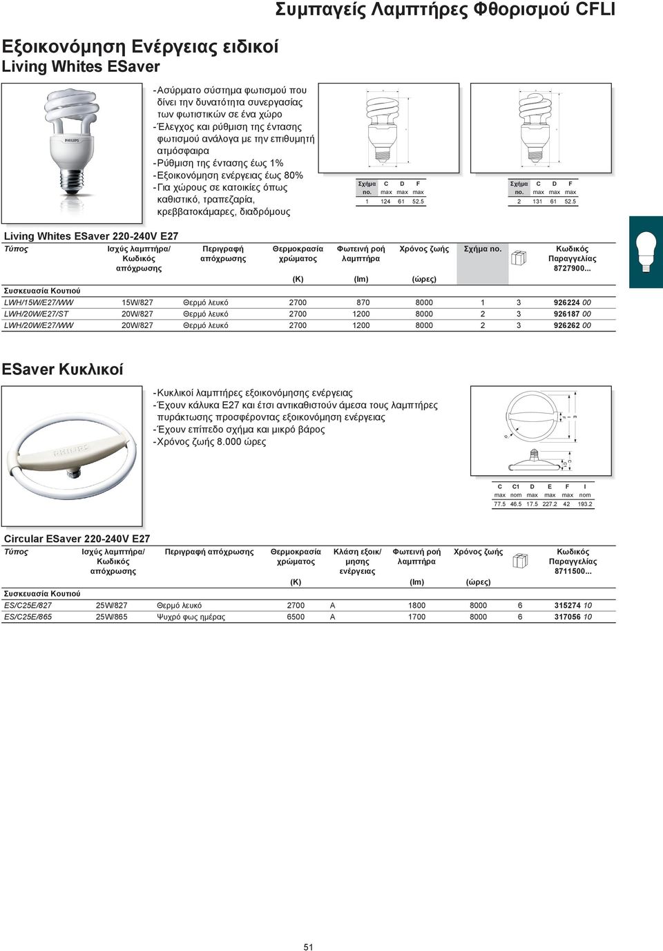 5 2 131 61 52.5 Living Whites ESaver 220-240V E27 ροή 8727900.