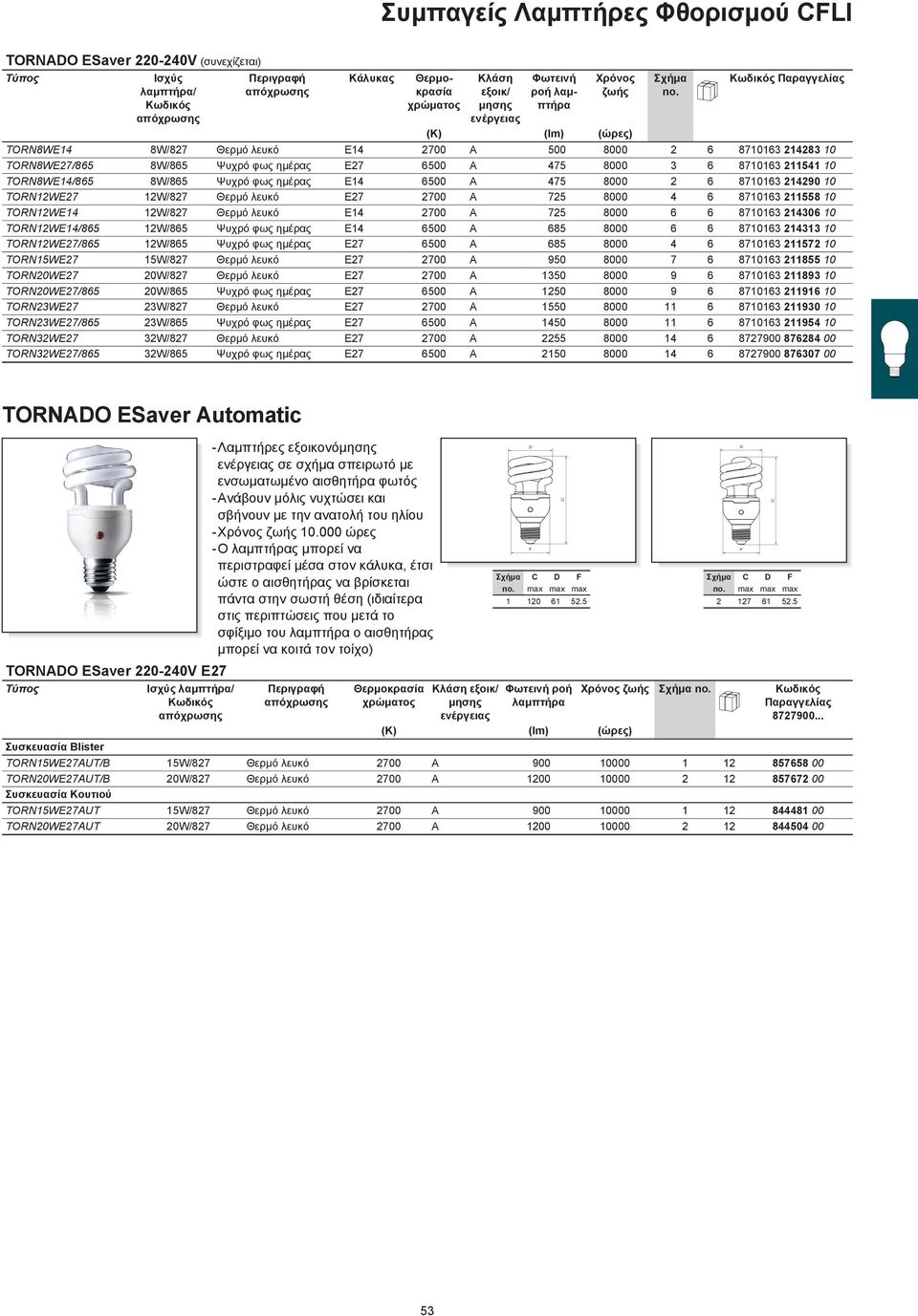 Θερμό λευκό E14 2700 725 8000 6 6 8710163 214306 10 TORN12WE14/865 12W/865 Ψυχρό φως ημέρας E14 6500 685 8000 6 6 8710163 214313 10 TORN12WE27/865 12W/865 Ψυχρό φως ημέρας E27 6500 685 8000 4 6