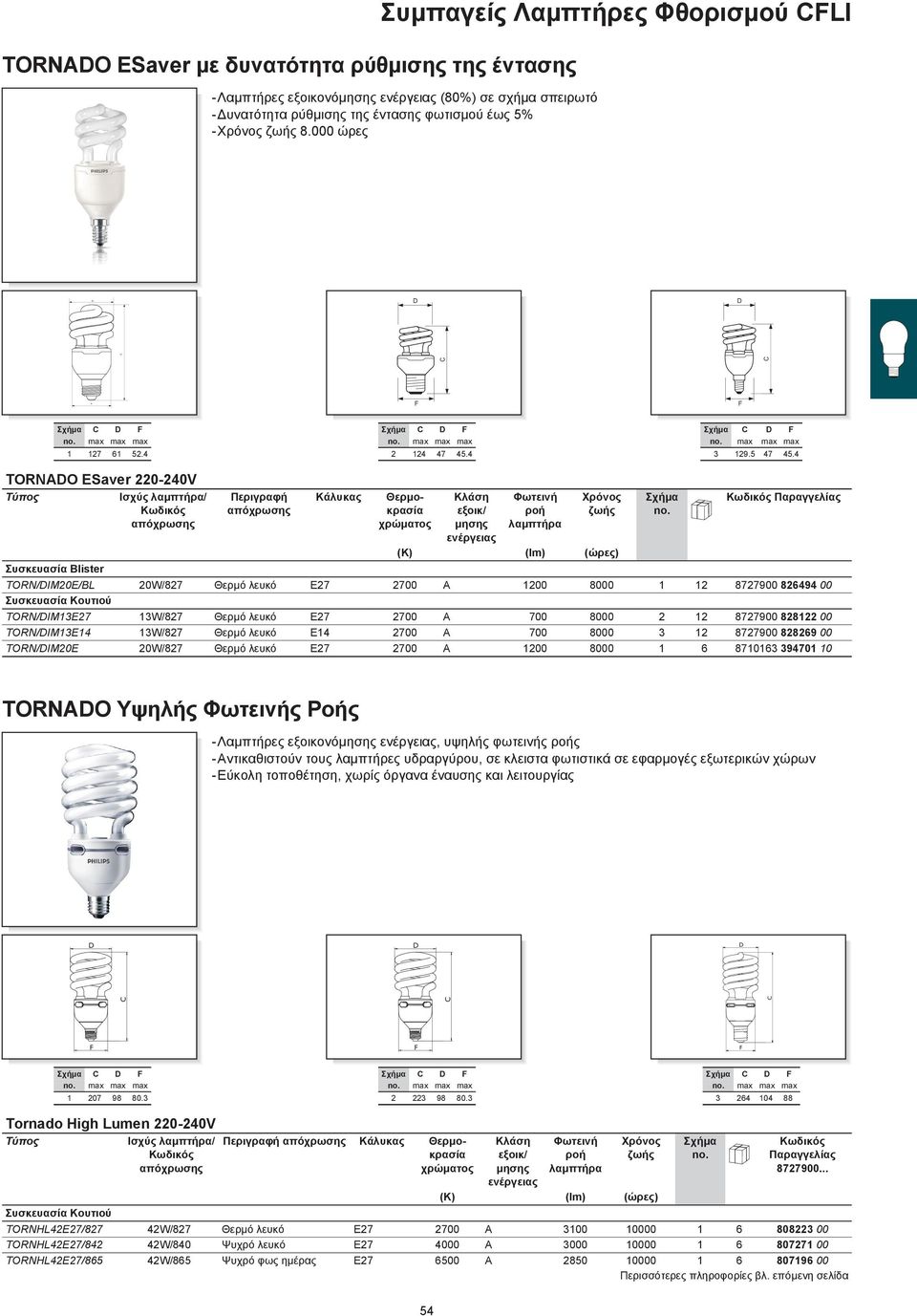 4 TORNO ESaver 220-240V Συσκευασία lister ροή TORN/IM20E/L 20W/827 Θερμό λευκό E27 2700 1200 8000 1 12 8727900 826494 00 TORN/IM13E27 13W/827 Θερμό λευκό E27 2700 700 8000 2 12 8727900 828122 00