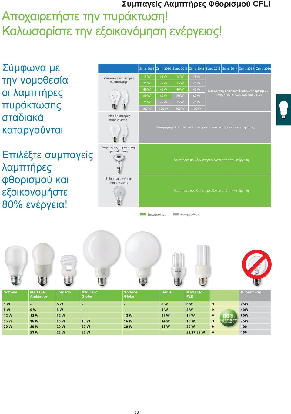 Κατάργηση όλων των µατ λαµπτήρων πυράκτωση κλασικού σχήµατο 80%!. ι. Λαµπτήρε πυράκτωση µε καθρέπτη Ειδικοί λαµπτήρε πυράκτωση Επιτρέπονται.