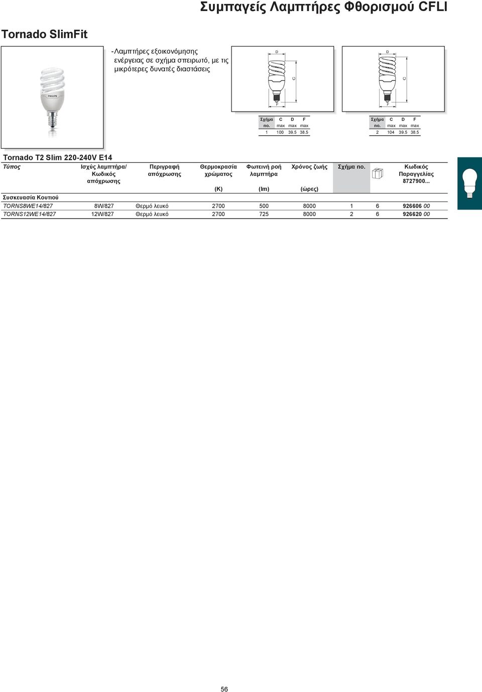 5 2 104 39.5 38.5 Tornado T2 Slim 220-240V E14 ροή 8727900.