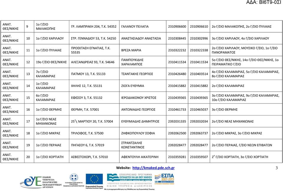 Κ. 55133 ΤΣΑΝΤΑΚΗΣ ΓΕΩΡΓΙΟΣ 2310426480 2310403514 4ο Γ/ΣΙΟ ΚΑΛΑΜΑΡΙΑΣ, 5ο Γ/ΣΙΟ ΚΑΛΑΜΑΡΙΑΣ, 8ο Γ/ΣΙΟ ΚΑΛΑΜΑΡΙΑΣ 14 1ο Γ/ΣΙΟ ΚΑΛΑΜΑΡΙΑΣ ΧΗΛΗΣ 12, Τ.Κ. 55131 ΖΙΩΓΑ ΕΥΘΥΜΙΑ 2310415882 2310415882 2ο Γ/ΣΙΟ ΚΑΛΑΜΑΡΙΑΣ 15 6ο Γ/ΣΙΟ ΚΑΛΑΜΑΡΙΑΣ ΕΦΕΣΟΥ 3, Τ.