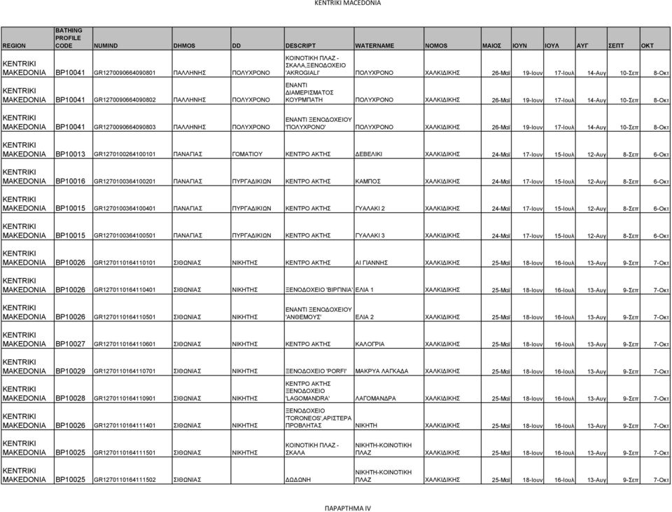 ΠΟΛΥΧΡΟΝΟ ΧΑΛΚΙΔΙΚΗΣ 26-Μαϊ 19-Ιουν 17-Ιουλ 14-Αυγ 10-Σεπ 8-Οκτ MAKEDONIA BP10013 GR1270100264100101 ΠΑΝΑΓΙΑΣ ΓΟΜΑΤΙΟΥ ΚΕΝΤΡΟ ΑΚΤΗΣ ΔΕΒΕΛΙΚΙ ΧΑΛΚΙΔΙΚΗΣ 24-Μαϊ 17-Ιουν 15-Ιουλ 12-Αυγ 8-Σεπ 6-Οκτ