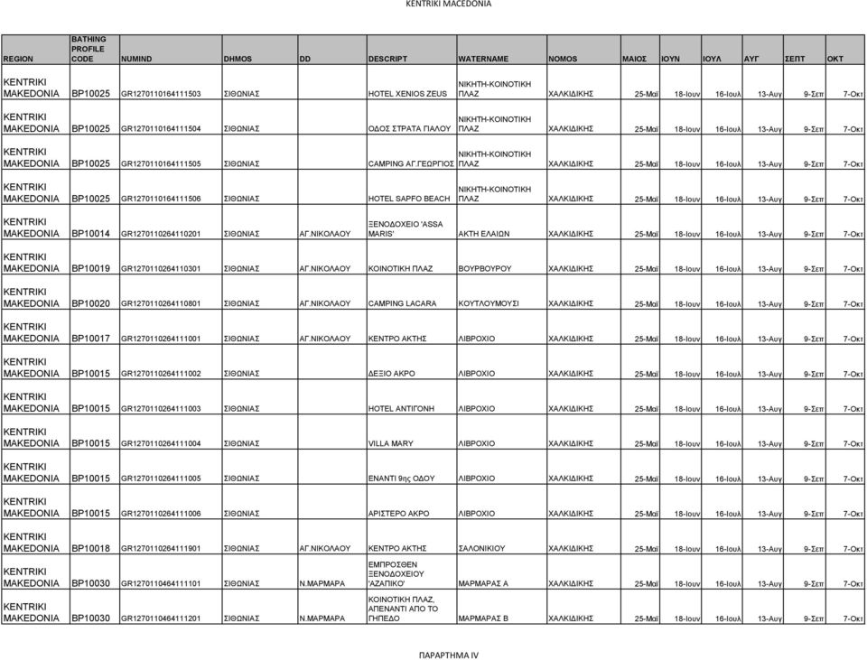 ΓΕΩΡΓΙΟΣ ΠΛΑΖ ΧΑΛΚΙΔΙΚΗΣ 25-Μαϊ 18-Ιουν 16-Ιουλ 13-Αυγ 9-Σεπ 7-Οκτ MAKEDONIA BP10025 GR1270110164111506 ΣΙΘΩΝΙΑΣ HOTEL SAPFO BEACH ΝΙΚΗΤΗ-ΚΟΙΝΟΤΙΚΗ ΠΛΑΖ ΧΑΛΚΙΔΙΚΗΣ 25-Μαϊ 18-Ιουν 16-Ιουλ 13-Αυγ 9-Σεπ