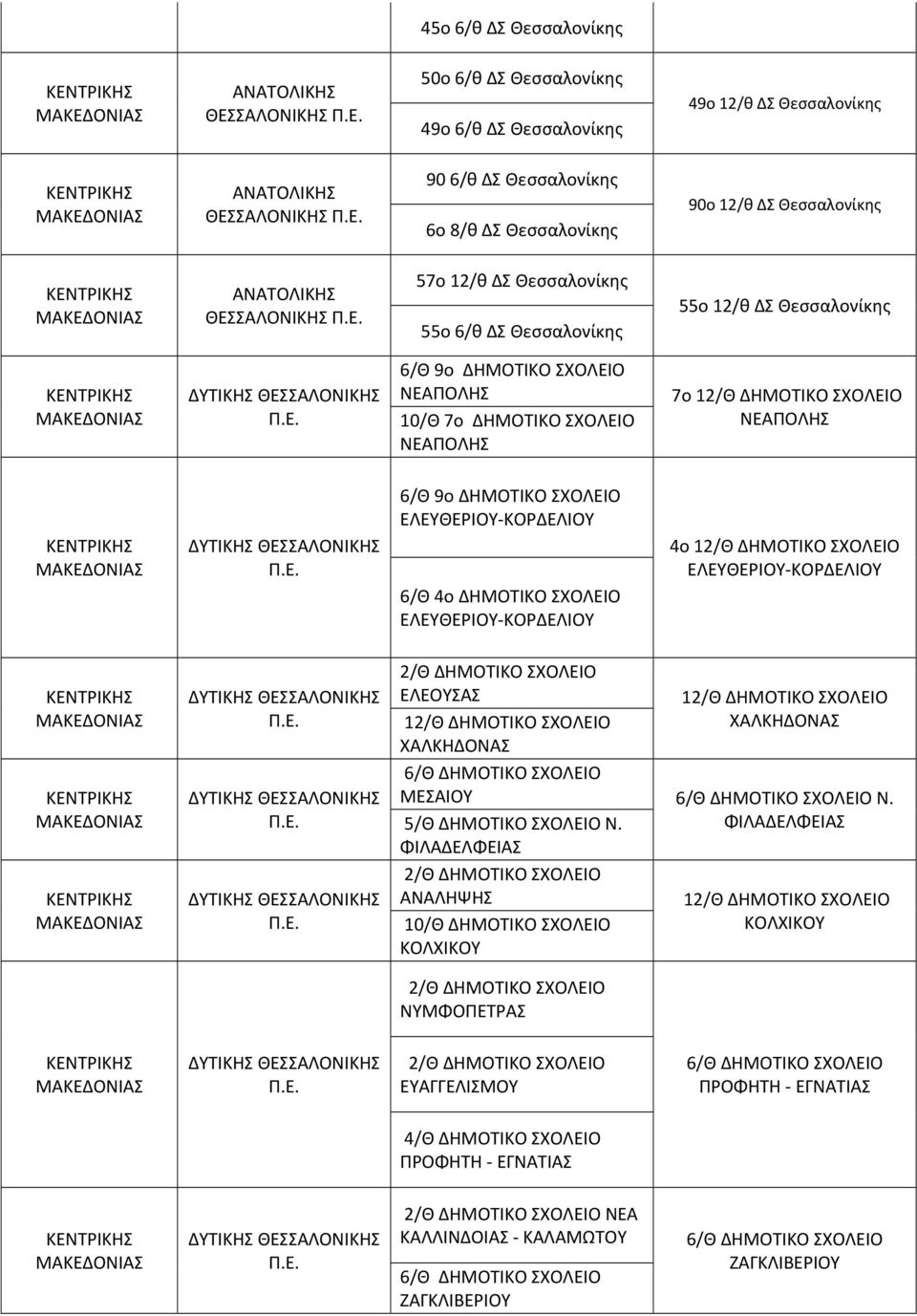 4o ΕΛΕΥΘΕΡΙΟΥ-ΚΟΡΔΕΛΙΟΥ 4o 12/Θ ΕΛΕΥΘΕΡΙΟΥ-ΚΟΡΔΕΛΙΟΥ ΘΕΣΣΑΛΟΝΙΚΗΣ ΘΕΣΣΑΛΟΝΙΚΗΣ ΘΕΣΣΑΛΟΝΙΚΗΣ 2/Θ ΕΛΕΟΥΣΑΣ 12/Θ ΧΑΛΚΗΔΟΝΑΣ 12/Θ ΧΑΛΚΗΔΟΝΑΣ 6/Θ ΜΕΣΑΙΟΥ 6/Θ Ν. 5/Θ Ν.