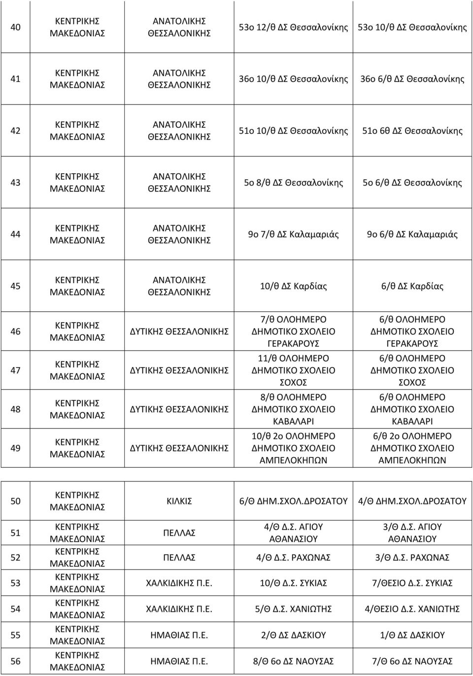 ΘΕΣΣΑΛΟΝΙΚΗΣ ΘΕΣΣΑΛΟΝΙΚΗΣ ΘΕΣΣΑΛΟΝΙΚΗΣ ΘΕΣΣΑΛΟΝΙΚΗΣ 7/θ ΟΛΟΗΜΕΡΟ ΓΕΡΑΚΑΡΟΥΣ 11/θ ΟΛΟΗΜΕΡΟ ΣΟΧΟΣ 8/θ ΟΛΟΗΜΕΡΟ ΚΑΒΑΛΑΡΙ 10/θ 2o ΟΛΟΗΜΕΡΟ ΑΜΠΕΛΟΚΗΠΩΝ 6/θ ΟΛΟΗΜΕΡΟ ΓΕΡΑΚΑΡΟΥΣ 6/θ ΟΛΟΗΜΕΡΟ ΣΟΧΟΣ 6/θ