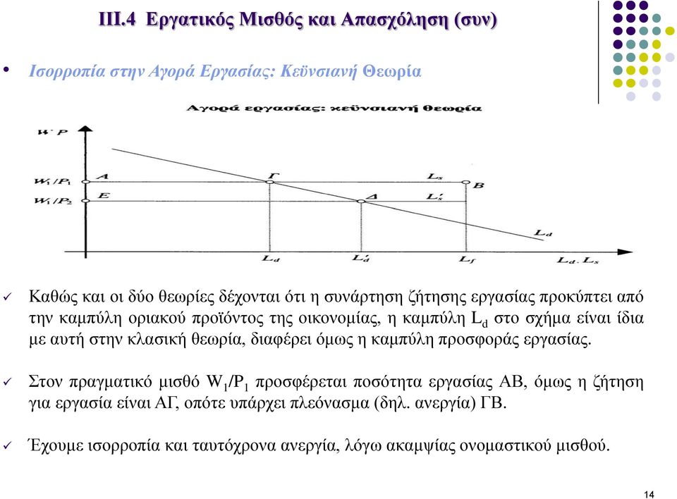 κλασική θεωρία, διαφέρει όμως η καμπύλη προσφοράς εργασίας.