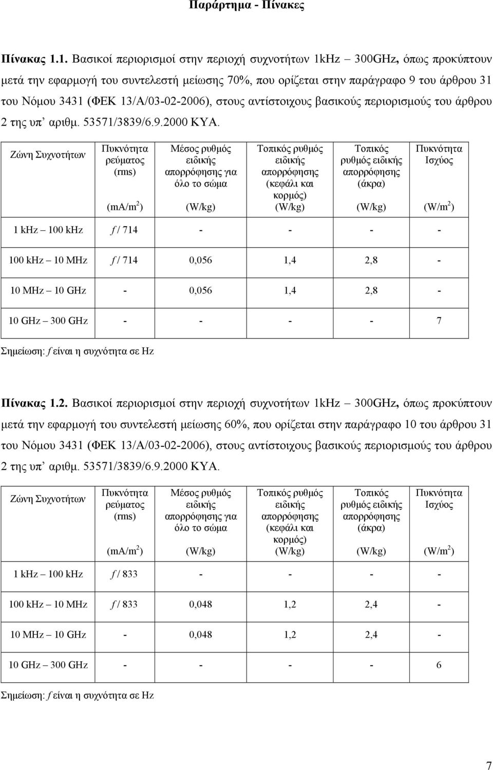 13/Α/03-02-2006), στους αντίστοιχους βασικούς περιορισμούς του άρθρου 2 της υπ αριθμ. 53571/3839/6.9.2000 ΚΥΑ.