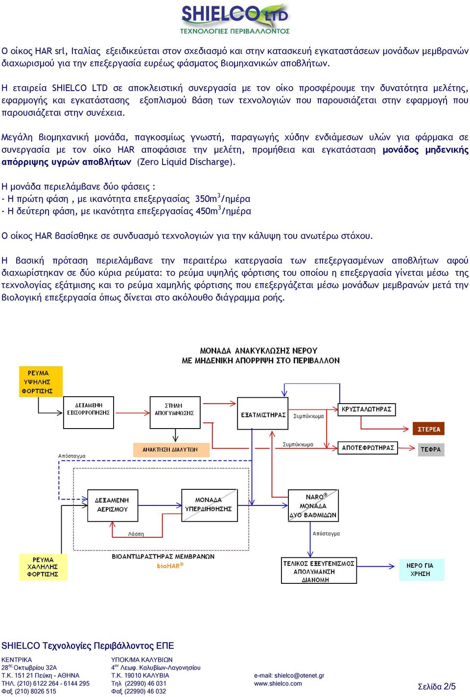 παρουσιάζεται στην συνέχεια.