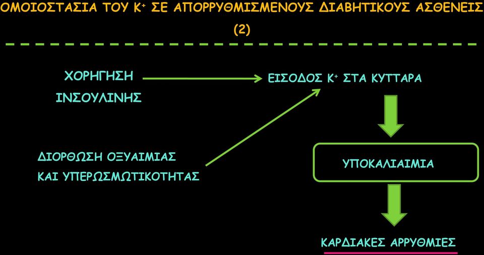 ΕΙΣΟΔΟΣ Κ + ΣΤΑ ΚΥΤΤΑΡΑ ΔΙΟΡΘΩΣΗ ΟΞΥΑΙΜΙΑΣ