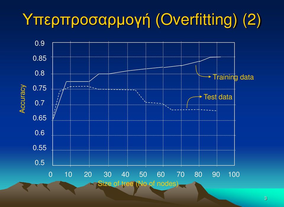 5 Training data Test data 0 10 20 30 40