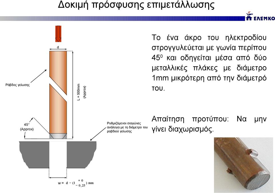 του. L = 500mm Ράβδος γείωσης (Approx) d Ρυθμιζόμενοι σιαγώνες ανάλογα με τη διάμετρο του