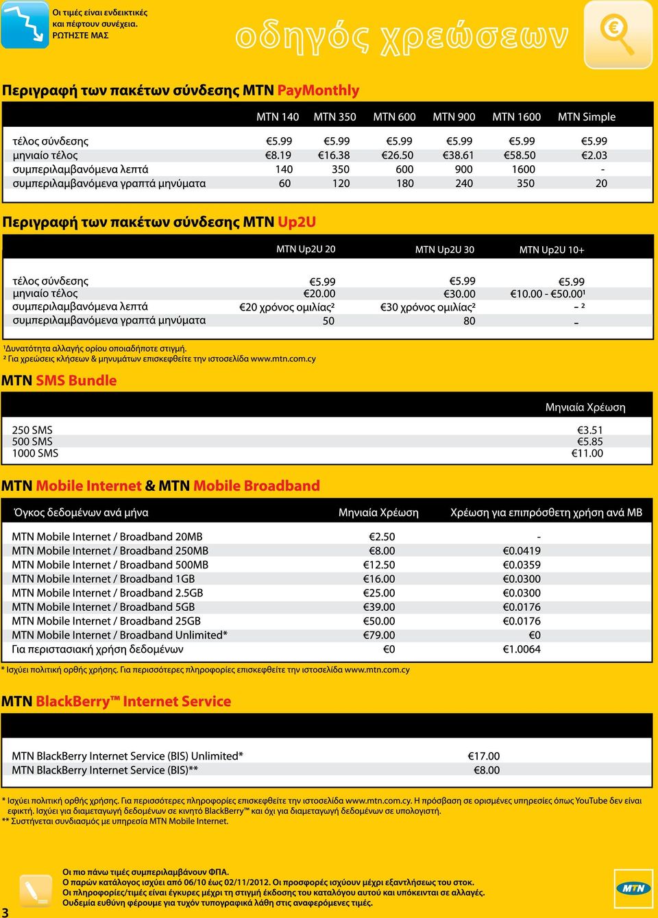 ΡΩΤΗΣΤΕ ΜΑΣ MTN SMS Bundle